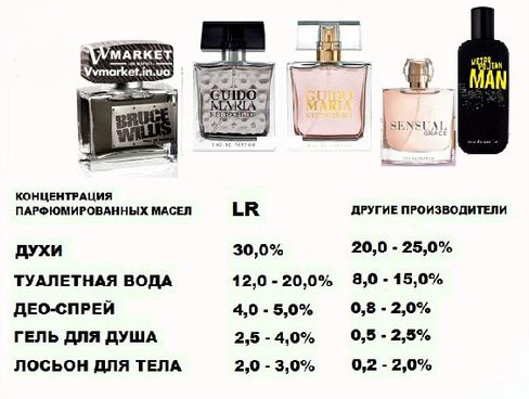 Купить элитную парфюмерию